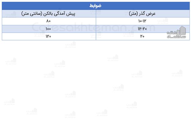 ضوابط احداث بالکن